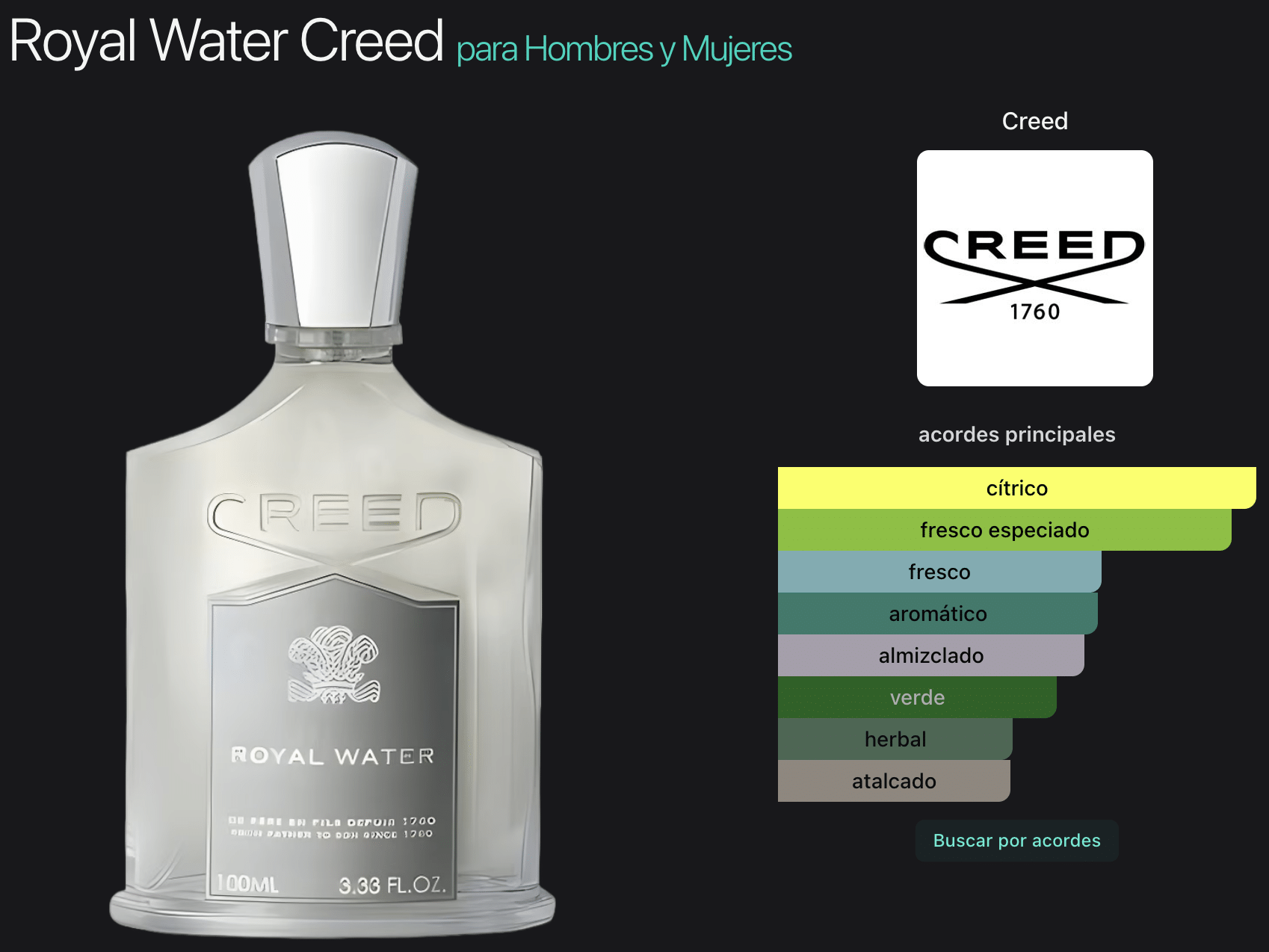 Royal Water EDP Spray 3.3 oz (100 ml) - Imagen 2